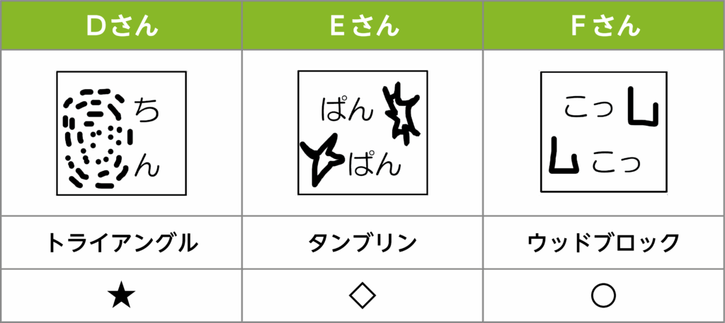 ステップ3 [2] 表