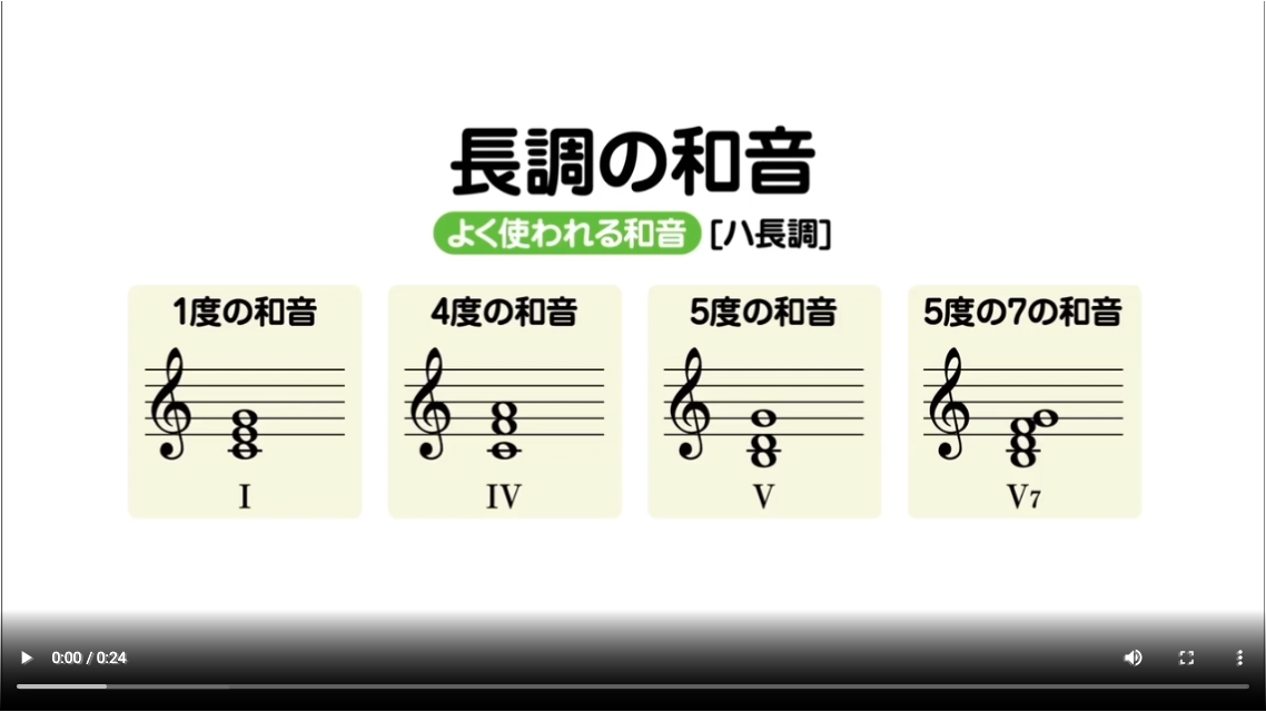 97ページ 三和音 中学生の音楽 中学生の器楽 T Link つながリンク 教育芸術社